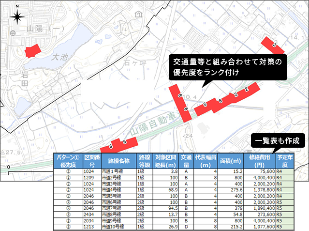 画像:交通量等と組み合わせて対策の優先度をランク付けし一覧表も作成